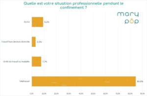 Question 2 école à domicile confinement