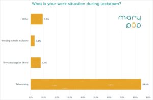 Question 2 Home schooling during lockdown