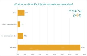 Pregunta 3 educación en casa confinamiento