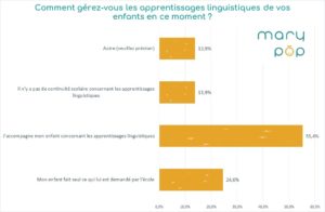 Question 4 école à domicile confinement