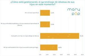 Pregunta 4 educación en casa confinamiento